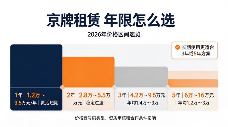京牌租赁法律法规知识普及